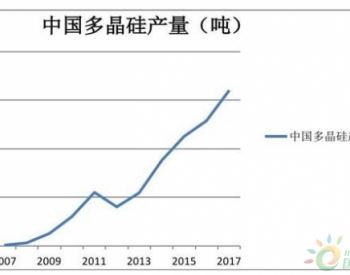 <em>光伏制造</em>的十年奇迹