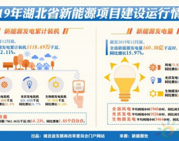 数说2019年湖北省新<em>能源项目建设</em>运行情况