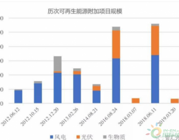 七批之外的光伏项目终于可以确权、拿补贴了