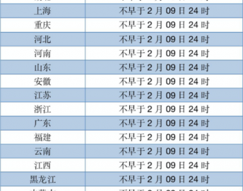 2020年光伏发电还能新增154GW吗？