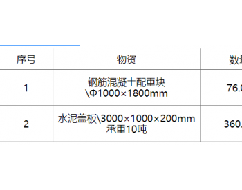 招标 | 中石化江苏油建工程有限公司粤东海丰-惠来联络线干线施工工程第四标段<em>水泥混凝土制品</em>招标公告