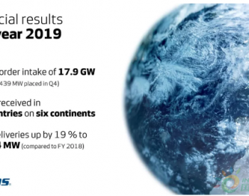 维斯塔斯公布2019年财报：新订单17.9 GW，增长26%；收入121亿欧元，增长20%