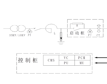 风电干货电气篇---SVG无功补偿装置