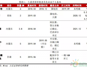 风电：2021<em>年装机量</em>会有多少？