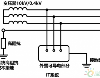 光伏逆变器在不同电网形式下的应用