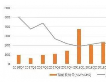 特斯拉的储能攻势