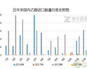 乙醇：12月进出口<em>简析</em>