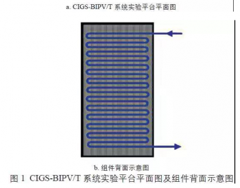 基于CIGS<em>薄膜光伏组件</em>余热利用的CIGS-BIPV/T系统的实验研究