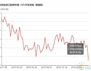 2月3日-9日<em>中国LNG综合进口</em>到岸价格环比下降16%至2596元/吨