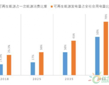 国家加快推动重大项目和工程建设 可再生能源将从中受益
