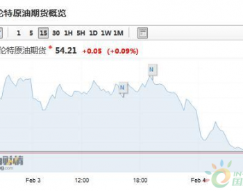 国际油<em>价跌</em>至逾一年低点 外媒称“原油进入熊市”