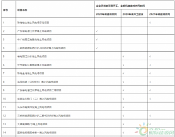 <em>X</em> / 26 ？补贴将止，广东海上风电再抢并网？（附项目表）