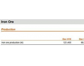 <em>必和必</em>拓2019年上半年铁矿石1.21亿吨 同比增长2%