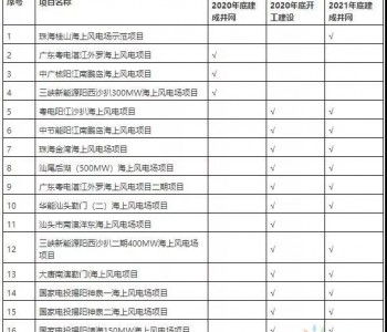 26个海上风电项目，<em>总规模</em>超10GW！开工及建成并网时间表发布