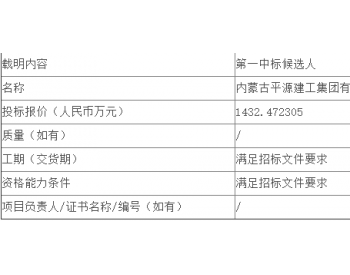 中标丨科环集团联合动力内蒙古<em>赤峰</em>叶片厂房改造项目主体工程（2020年）公开招标中标候选人公示