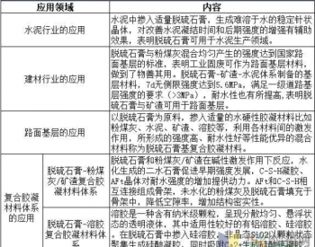 2019年中国脱硫石膏行业供需现状与发展趋势，产量或将趋于平稳