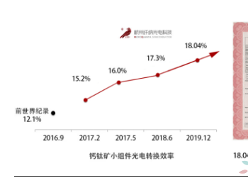 1元以下钙钛矿组件计划实现量产