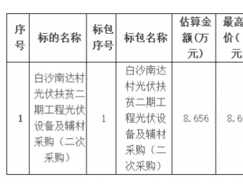 招标 | 海南白沙南达村光伏扶贫二期工程<em>光伏设备</em>及辅材(二次采购)采购公告