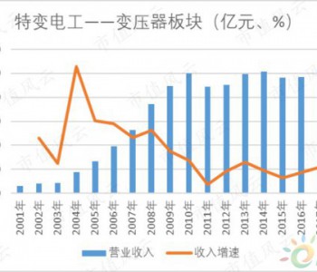 <em>400亿</em>沙漠之花：特变电工，上市23年零减持的“变压器之王”