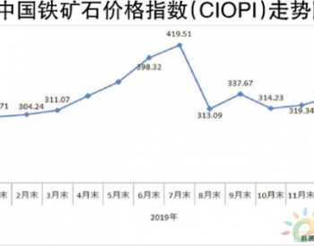 2020年1月份中国铁<em>矿石价</em>格指数升幅收窄 后期难以大幅上升