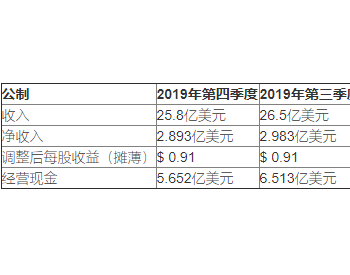 美国第二大固体废物公司也跑赢了其最大竞争对手