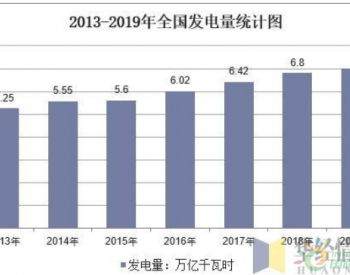 2019年<em>中国发电量</em>、用电量及不同发电方式装机容量统计分析「图」