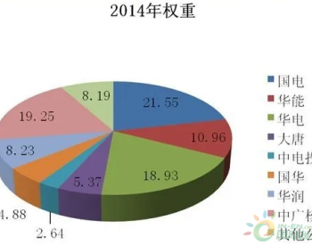 风电项目前期<em>手续办理</em>