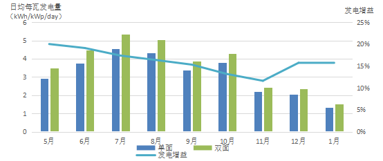 晶科1