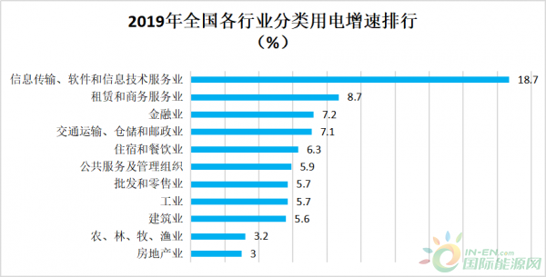 GDP分省柱状图_武汉经济 跳跃起飞(3)