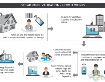 光为绿色能源加入澳洲<em>太阳能组件</em>验证计划参与品牌