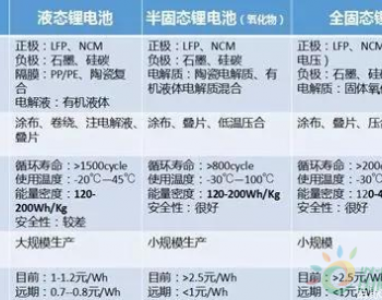 氢燃料电池能否主宰<em>未来新能</em>源汽车