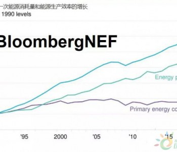 BNEF：<em>美国能源发展</em>的十年历程
