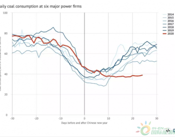 疫情致中国<em>能耗</em>、碳排放下降25%