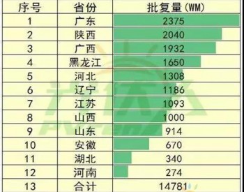 抢装331、630，最靠谱的光伏项目在这里！