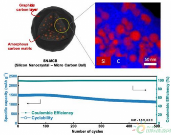 科学家研发新型<em>电动汽车电池材料</em> 据称可大幅提升容量