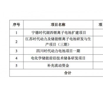 定增200亿、自筹100亿，宁德时代开启储能争霸战