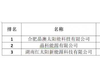 1.62元/W，中核山东30MW组件开标