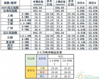 成交延续<em>平淡</em> 运价持续平稳