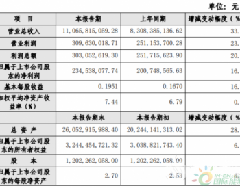 2019年粤水电净利润<em>同期增长</em>16.83% 新投产风