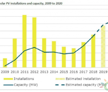 2020年澳大利亚<em>新增光伏装</em>机有望达到6.5GW