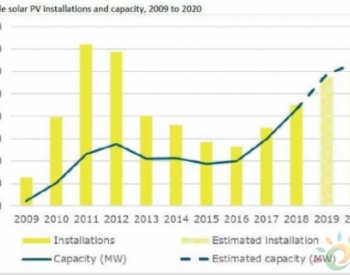 2020年澳大利亚<em>新增光伏装</em>机有望达到6.5GW