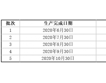 招标 | 中广核海上风电场单桩集约化<em>预制</em>工程（Ⅴ标段）招标公告