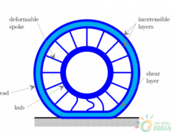 <em>伊利诺伊大学</em>研究非气动轮胎剪切层 提供多种结构模式