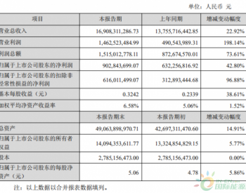 中环股份：2019年净利润9.03亿元  同比增长42.80%！