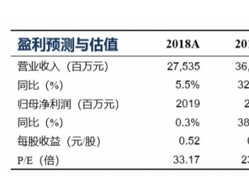 通威股份点评：硅料扩产提速，龙头<em>脱颖</em>而出