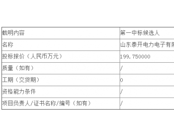 中标丨国华河南公司神华中车上蔡风电项目<em>电气一次设备</em>采购中标候选人公示