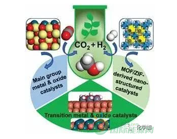 辽宁大连理工化工学院郭新闻<em>教授</em>团队“CO2催化转化”新进展