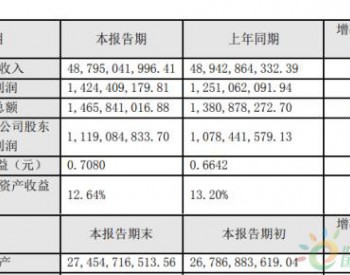 东华能源2019年净利11.19亿增长4% <em>生产装置</em>平稳运行