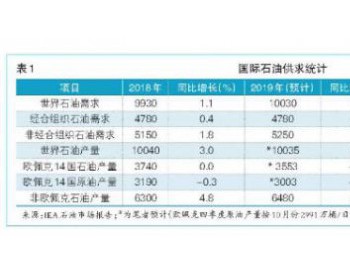 2019/2020年中国外贸<em>原油水运形势</em>报告