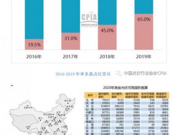 2020年BIPV市<em>场存</em>在的问题与发展机遇